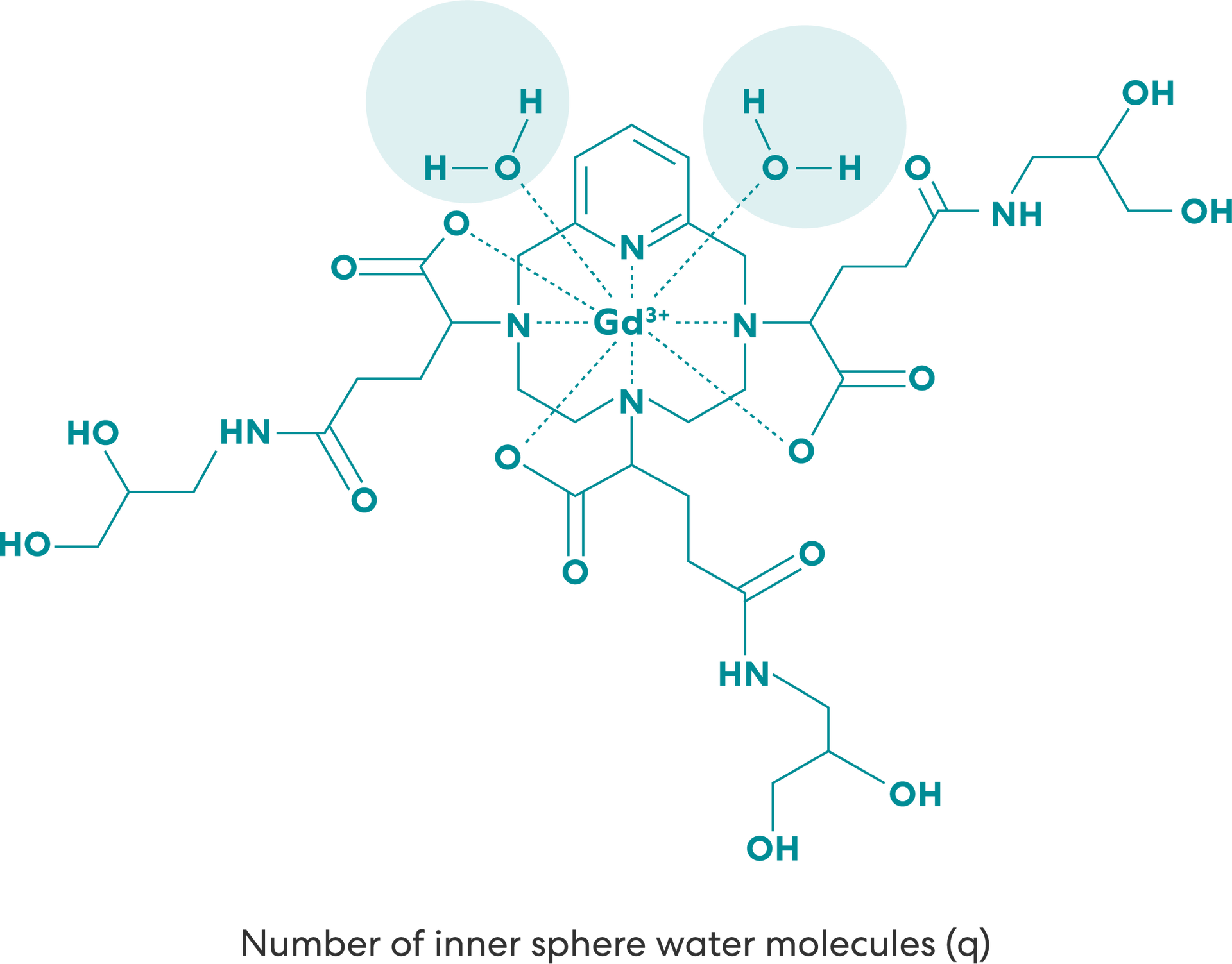 Molecule Illustration