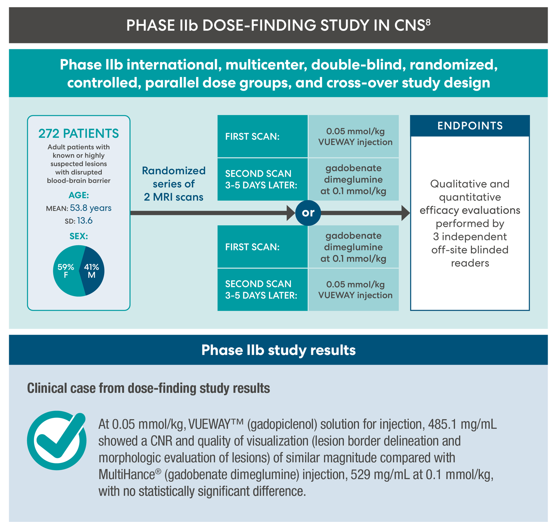 phase 2b dose-finding study